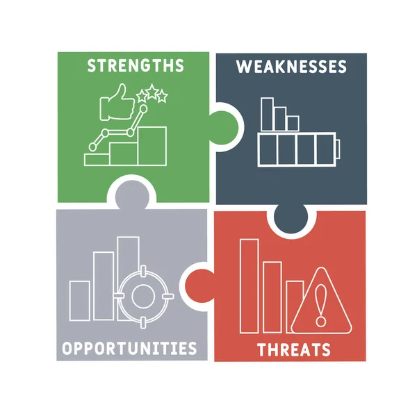 Swot Güç Zayıflığı Fırsat Fırsatı Tehdit Kısaltması Geçmişi Anahtar Sözcükler — Stok Vektör