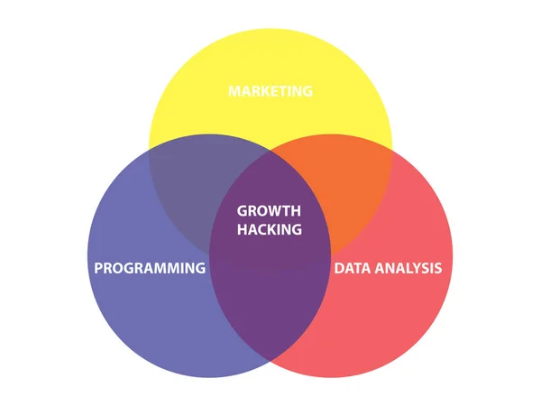 Beyaz arka planda izole büyüme hack diyagramı illüstrasyon