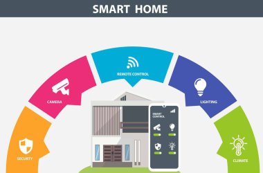 Modern Smart Home bilgi grafik pankartı.