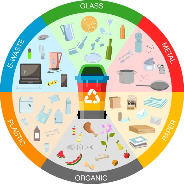 Vector ilustrace infografie recyklace odpadu v plochém stylu. Znak pro třídění a řízení odpadu vektorový grafický kruh. Infografická prezentace recyklace průmyslových odpadů. — Stockový vektor