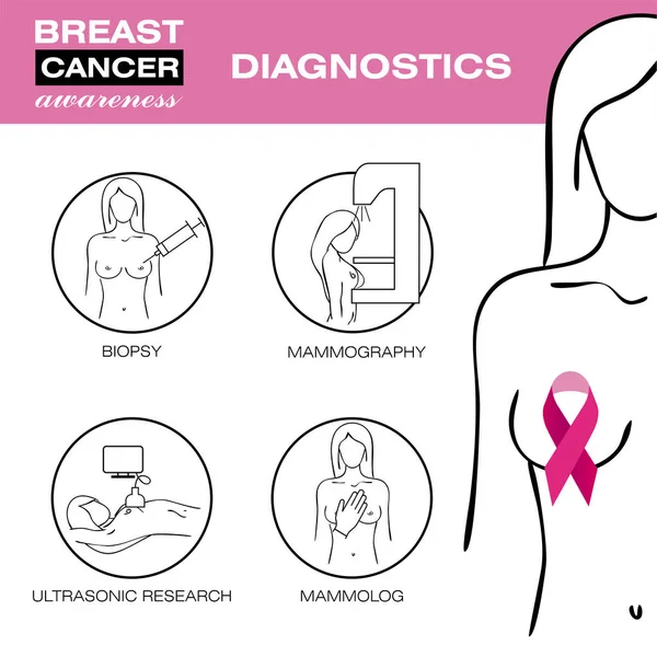 유방암 인식 세트. 의료 포스터 또는 배너 템플릿. 진단. 의학, 해부학, 생리학, 병리학, 건강. 인포 그래픽. Jpeg — 스톡 사진