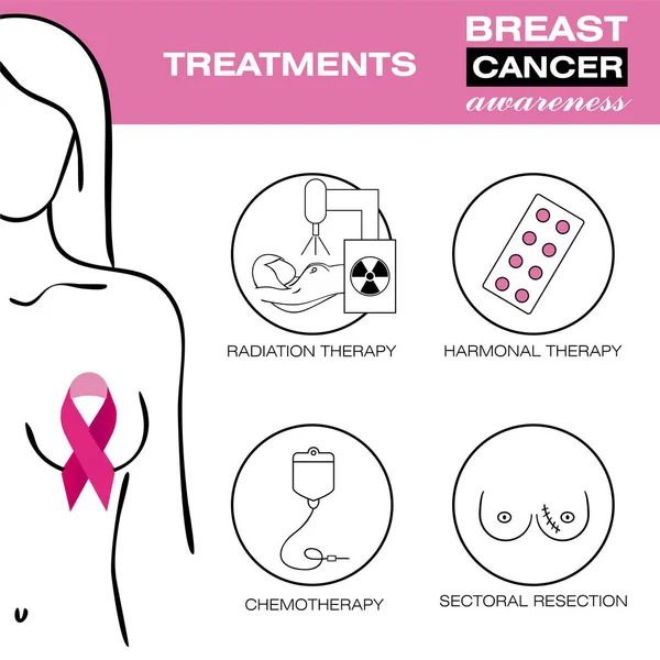 Breast cancer awareness set. Woman health reatments. Medicine, pathology, anatomy, physiology, health. Info. Vector illustration. Healthcare poster or banner template. — Stock Vector