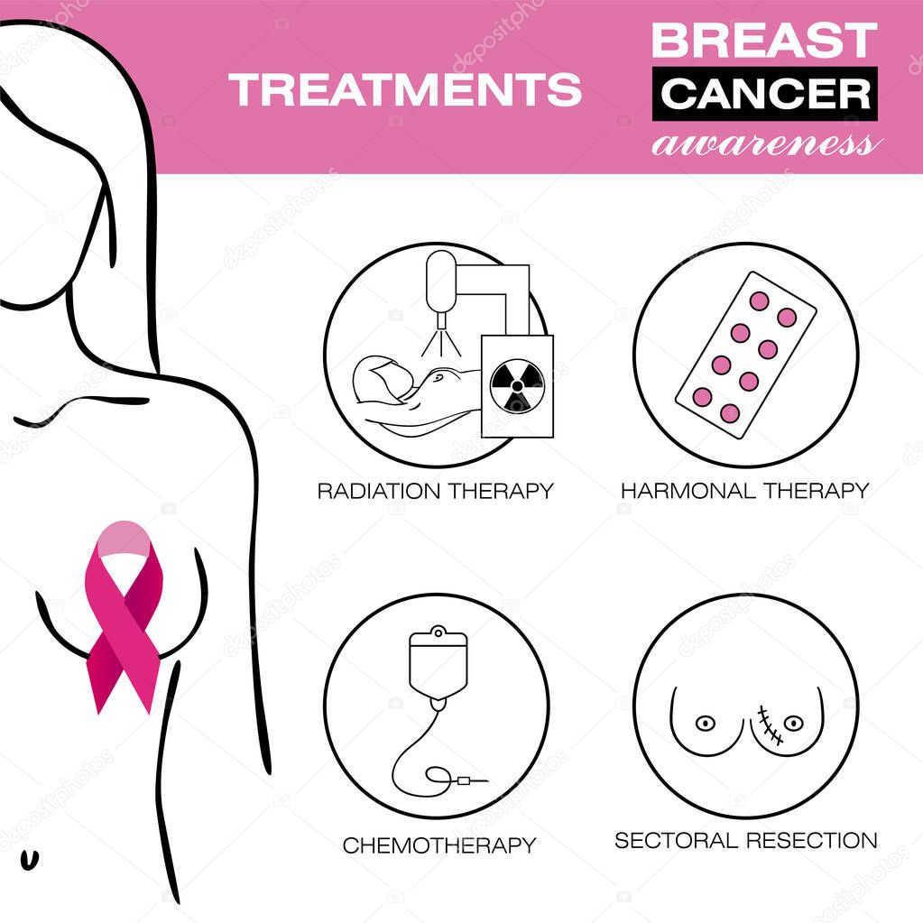 Breast cancer awareness set. Woman health reatments. Medicine, pathology, anatomy, physiology, health. Info. Vector illustration. Healthcare poster or banner template.