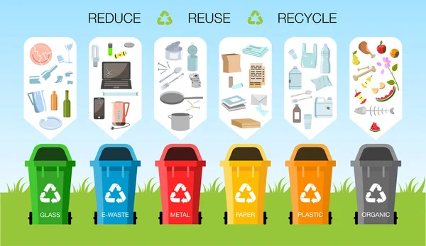 Atık yönetimi kavramı. Farklı Atık Türleri: Organik, Plastik, Metal, Kağıt, Cam, E-atık. Geri dönüşüm için çöp kutularına atık ayrılması. Çöplü renkli çöp kutuları. Düz tasarım vektörü