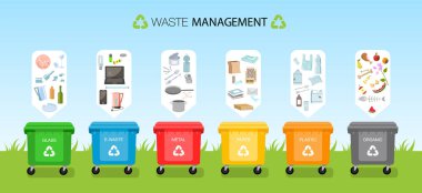 Farklı türde çöpler için plastik kaplar. Atık yönetimi kavramı. Farklı Atık Türleri: Organik, Plastik, Metal, Kağıt, Cam, E-atık. Geri dönüşüm için çöp kutularına atık ayrılması