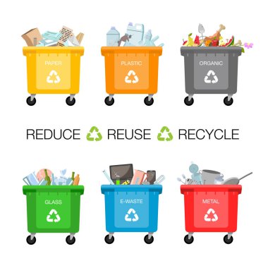 Farklı türde çöpler için plastik kaplar. Atık yönetimi kavramı. Farklı Atık Türleri: Organik, Plastik, Metal, Kağıt, Cam, E-atık. Geri dönüşüm için çöp kutularına atık ayrılması