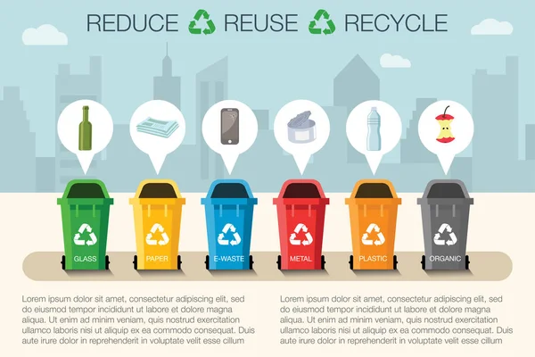 Şehrin farklı yerlerindeki çöp kutuları için plastik kaplar. Atık yönetimi konsepti. Farklı çöp türleri: Organik, Plastik, Metal, Kağıt, Cam, E-Atık. Geri dönüşüm için ayrılma