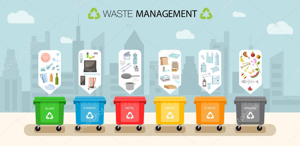 Plastic containers for garbage of different types. Urban landscape. Waste management concept. Different types of Waste: Organic, Plastic, Metal, Paper, Glass, E-waste. Separation of waste