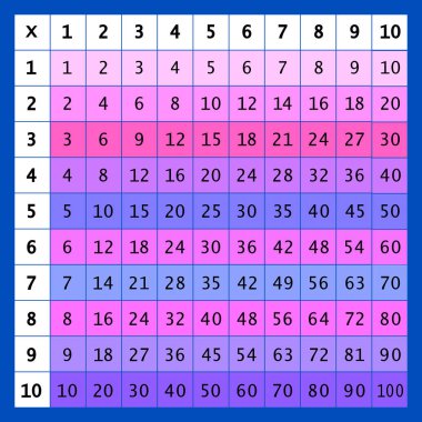 Çarpma Karesi. Renkli küplü okul vektör çizimi. Çarpım Tablosu. Çocukların eğitimi için bir poster. Matematik çocuk kartı.