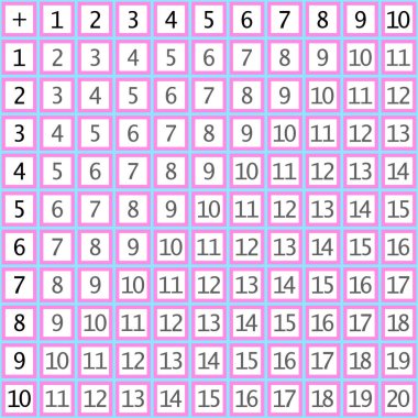 Toplama masaları. Açık arkaplanda renkli küplerle okul vektör çizimi. Çocukların eğitimi için bir poster. Matematik çocuk posteri.