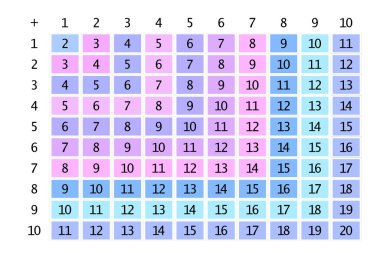 Toplama masaları. Açık arkaplanda renkli küplerle okul vektör çizimi. Çocukların eğitimi için bir poster. Matematik çocuk posteri.