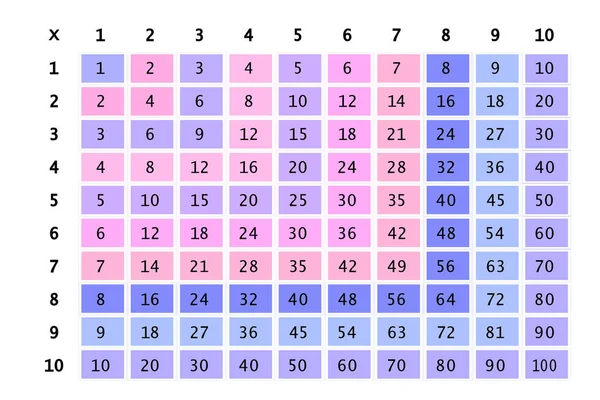 Plaza Multiplicación Ilustración Vectores Escolares Con Cubos Colores Tabla Multiplicación — Archivo Imágenes Vectoriales