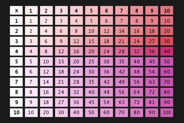 Квадрат Умножения Школьная Векторная Иллюстрация Красочными Кубиками Таблица Умножения Плакат — стоковый вектор