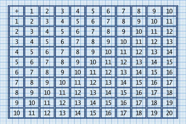 Tables Ajout Illustration Vectorielle Scolaire Avec Des Cubes Bleus Sur — Image vectorielle