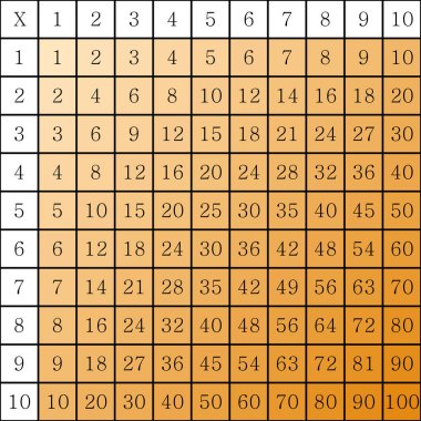 Çarpma Karesi. Renkli küplü okul vektör çizimi. Çarpım Tablosu. Çocukların eğitimi için bir poster. Matematik çocuk kartı.