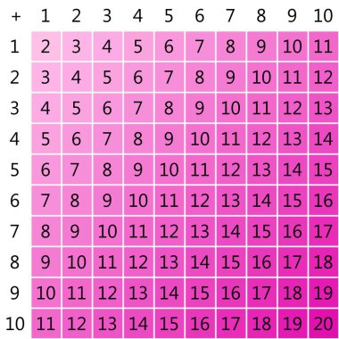 Toplama masaları. Açık arkaplanda renkli küplerle okul vektör çizimi. Çocukların eğitimi için bir poster. Matematik çocuk posteri.