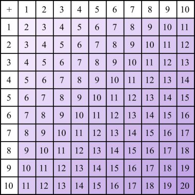 Toplama masaları. Açık arkaplanda renkli küplerle okul vektör çizimi. Çocukların eğitimi için bir poster. Matematik çocuk posteri.