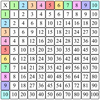 Çarpma Karesi. Renkli küplü okul vektör çizimi. Çarpım Tablosu. Çocukların eğitimi için bir poster. Matematik çocuk kartı.