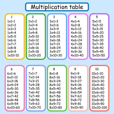 Çarpma Karesi. Okul vektör illüstrasyonu. Çarpım Tablosu. Çocukların eğitimi için bir poster. Matematik çocuk kartı.