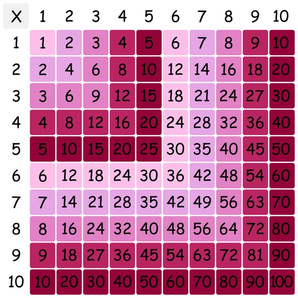 Plaza Multiplicación Ilustración Vectores Escolares Con Cubos Colores Tabla Multiplicación — Archivo Imágenes Vectoriales