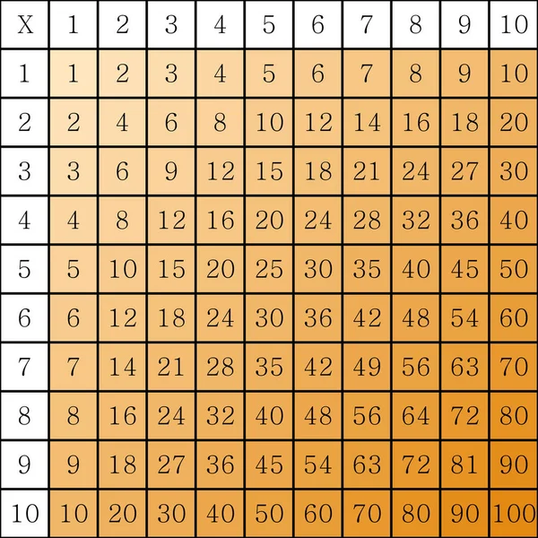 Çarpma Karesi. Renkli küplü okul vektör çizimi. Çarpım Tablosu. Çocukların eğitimi için bir poster. Matematik çocuk kartı.