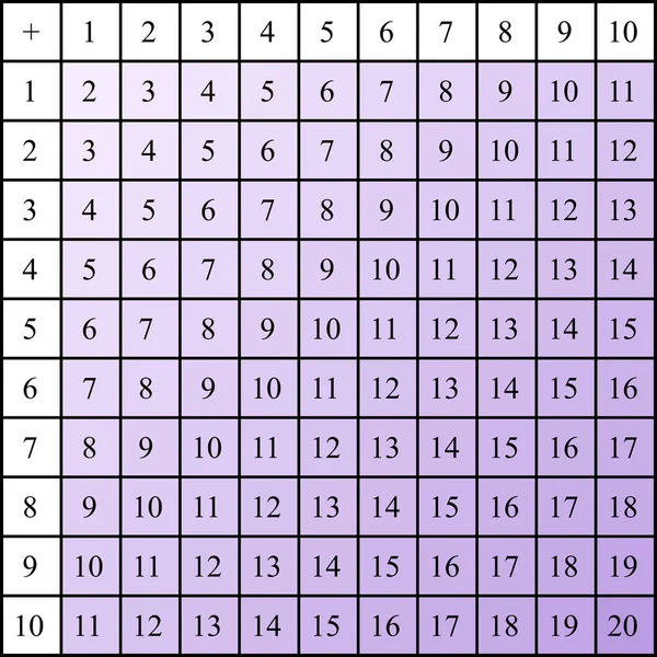 Toplama masaları. Açık arkaplanda renkli küplerle okul vektör çizimi. Çocukların eğitimi için bir poster. Matematik çocuk posteri.