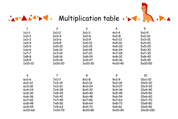 Plaza Multiplicación Ilustración Del Vector Escolar Tabla Multiplicación Cartel Para — Vector de stock