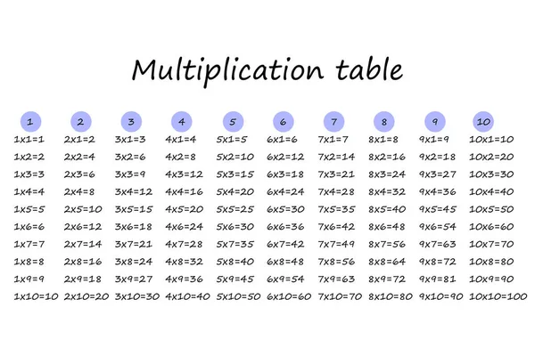 Plaza Multiplicación Ilustración Del Vector Escolar Tabla Multiplicación Cartel Para — Archivo Imágenes Vectoriales