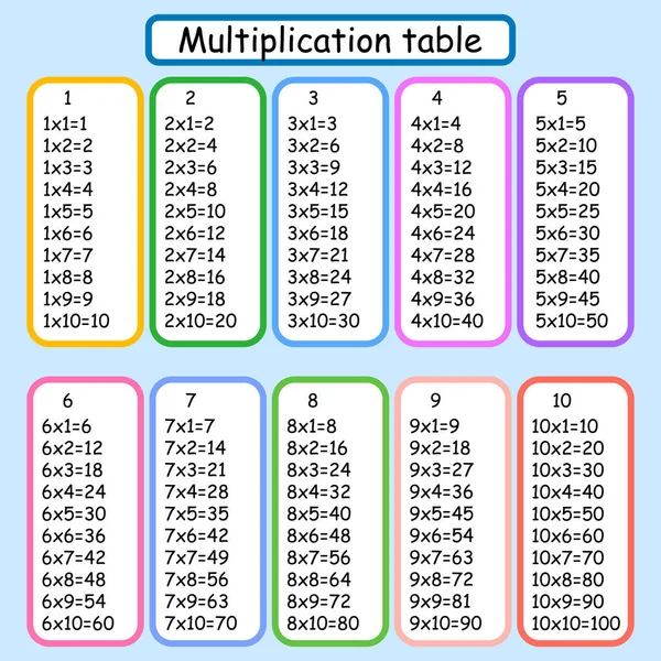 Plaza Multiplicación Ilustración Del Vector Escolar Tabla Multiplicación Cartel Para — Vector de stock