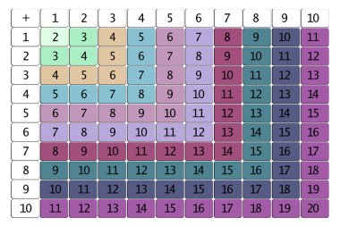 Toplama masaları. Açık arkaplanda renkli küplerle okul vektör çizimi. Çocukların eğitimi için bir poster. Matematik çocuk posteri.