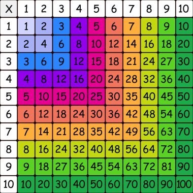 Çarpma Karesi. Renkli küplü okul vektör çizimi. Çarpım Tablosu. Çocuklar için bir poster. Matematik çocuk kartı.