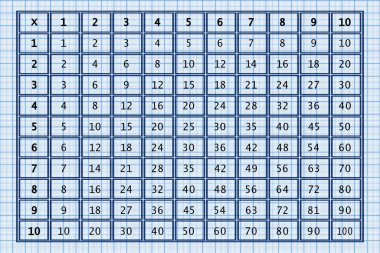 Çarpma Karesi. Şebeke kağıdında okul vektör illüstrasyonu. Çarpım Tablosu. Matematik öğrenmeye yardım et. Çocuklar için bir poster. Eğitim çizelgesi.
