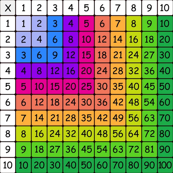 Place Multiplication Illustration Vectorielle Scolaire Avec Des Cubes Colorés Tableau — Image vectorielle