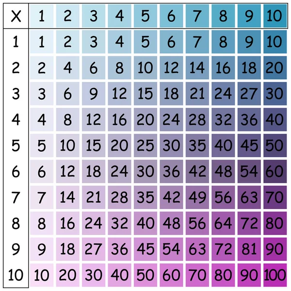 Plaza Multiplicación Ilustración Vectores Escolares Con Cubos Colores Tabla Multiplicación — Archivo Imágenes Vectoriales