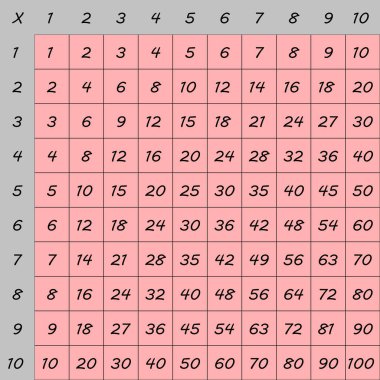 Çarpma Karesi. Renkli küplü okul vektör çizimi. Çarpım Tablosu. Çocukların eğitimi için bir poster. Matematik çocuk kartı.