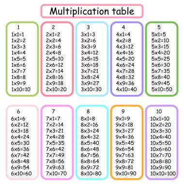 Çarpma Karesi. Okul vektör illüstrasyonu. Çarpım Tablosu. Çocukların eğitimi için bir poster. Matematik çocuk kartı.
