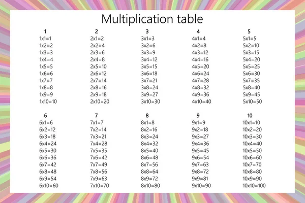 Plaza Multiplicación Ilustración Del Vector Escolar Tabla Multiplicación Cartel Para — Vector de stock