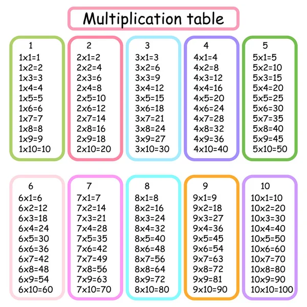 Plaza Multiplicación Ilustración Del Vector Escolar Tabla Multiplicación Cartel Para — Vector de stock