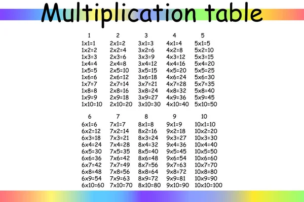 Plaza Multiplicación Ilustración Del Vector Escolar Tabla Multiplicación Cartel Para — Vector de stock