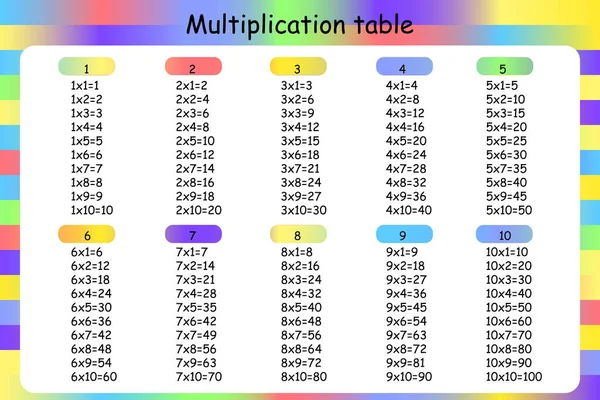 Plaza Multiplicación Ilustración Del Vector Escolar Tabla Multiplicación Cartel Para — Vector de stock