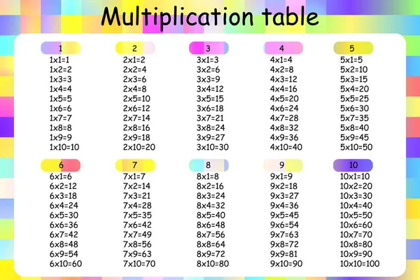 Çarpma Karesi. Okul vektör illüstrasyonu. Çarpım Tablosu. Çocukların eğitimi için bir poster. Matematik çocuk kartı.