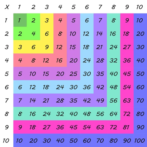 乘乘正方形 学校矢量插图与五彩缤纷的立方体 乘法表 儿童教育海报 数学子女卡 — 图库矢量图片