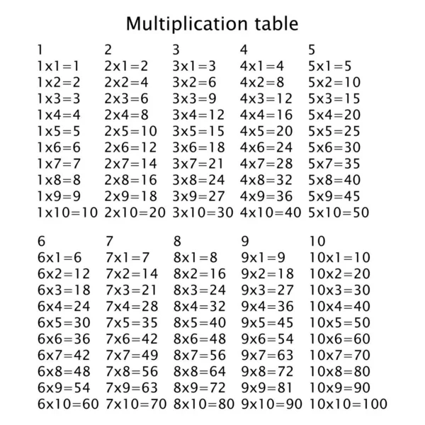 Plaza Multiplicación Ilustración Del Vector Escolar Tabla Multiplicación Cartel Para — Archivo Imágenes Vectoriales