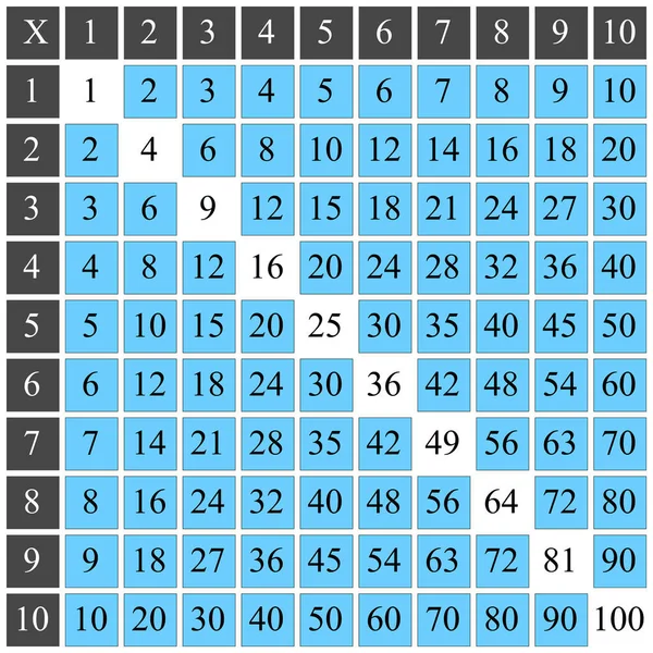 Квадрат Умножения Школьная Векторная Иллюстрация Красочными Кубиками Таблица Умножения Плакат — стоковый вектор