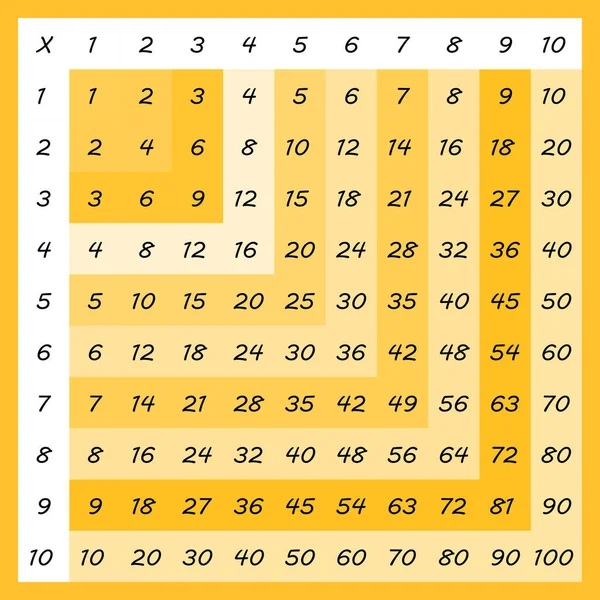 Çarpma Karesi. Renkli küplü okul vektör çizimi. Çarpım Tablosu. Çocukların eğitimi için bir poster. Matematik çocuk kartı.