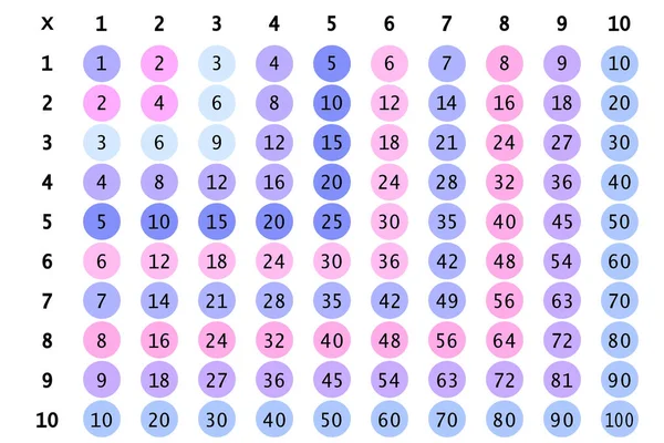 Place Multiplication Illustration Vectorielle Scolaire Avec Des Cercles Colorés Tableau — Image vectorielle