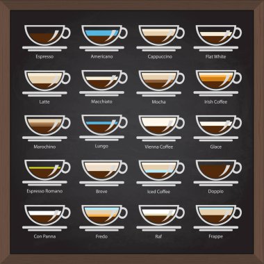 vector collection: cafe icons on board with coffee menu clipart