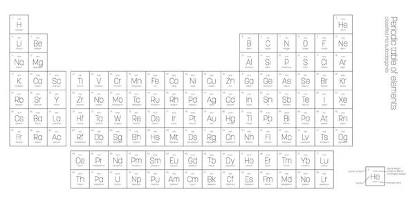 Quadro periódico dos elementos —  Vetores de Stock