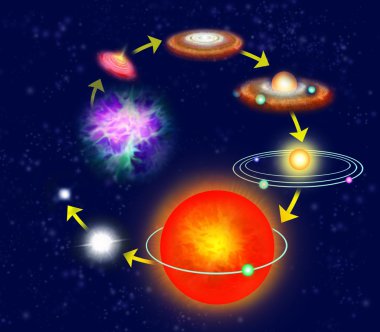 Uzayın derinliklerindeki yıldızın yaşam döngüsü, bilimsel astronomi şeması