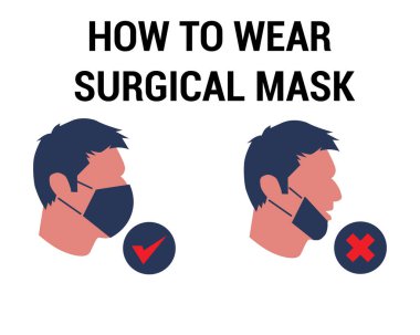 Cerrahi maske takmayı. Yanlış ve doğru simgesi. Çenene maske takma.
